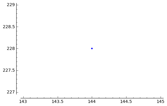 Plotting a single point in Sage