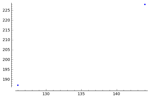 Plotting two points in Sage