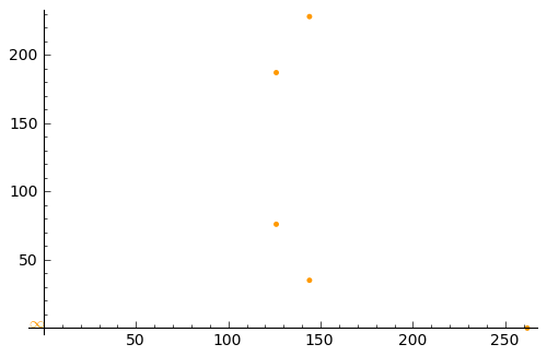 Plotting all subgroup points in Sage