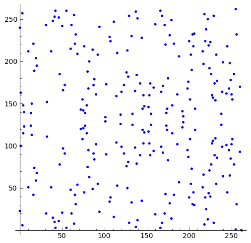 Plotting all points on curve in Sage with correct aspect ratio