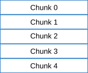 Disk layout, five chunks