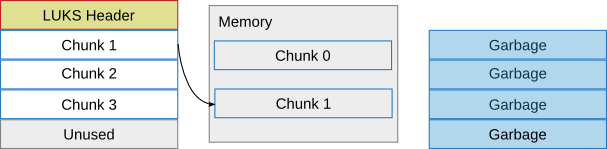 Chunk 0 and 1 kept in memory