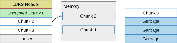 Chunk 2 read from physical disk