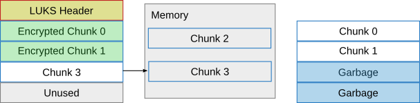 Chunk 3 read from physical disk